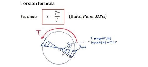 torsional shear stress pdf